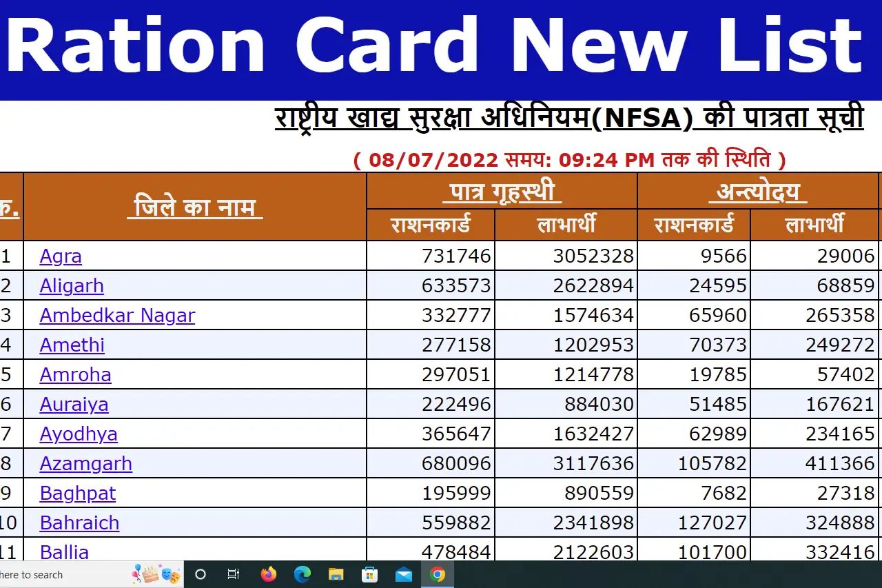 राशन कार्ड लाभार्थी सूची